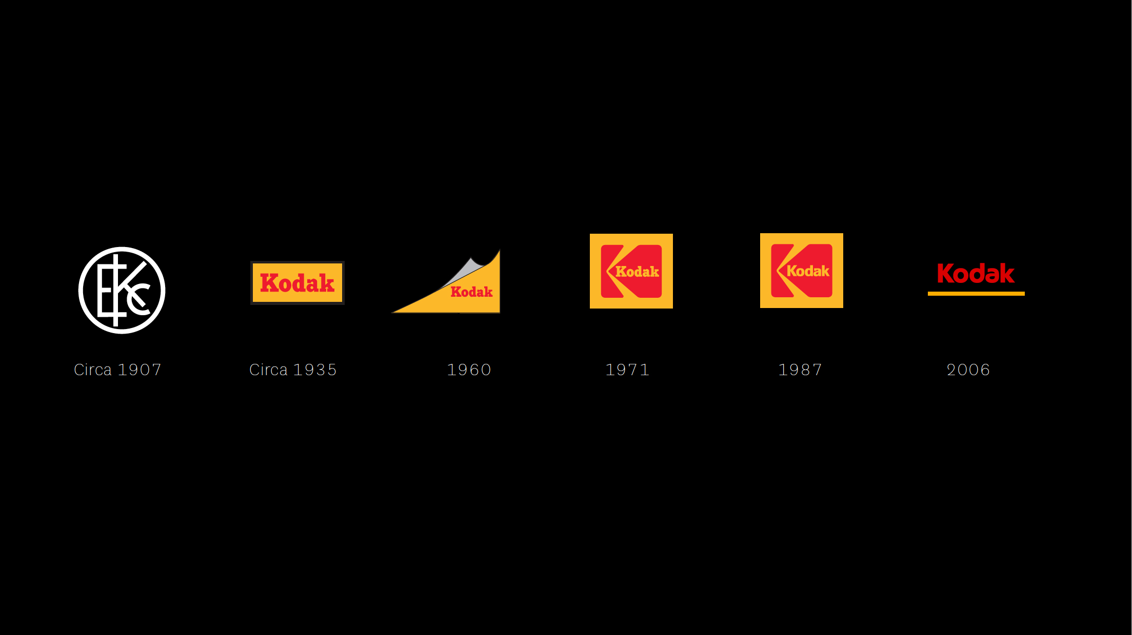 kodak1