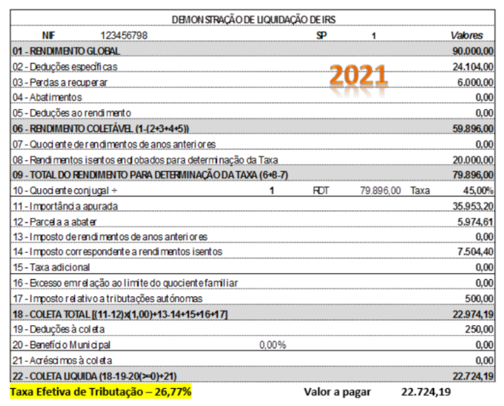 Nota De Liquida o Do IRS Vai Passar A Dizer Taxa Efetiva Que Paga ECO Nota De Liquida o Do IRS Vai Passar A Dizer Taxa Efetiva Que Paga ECO