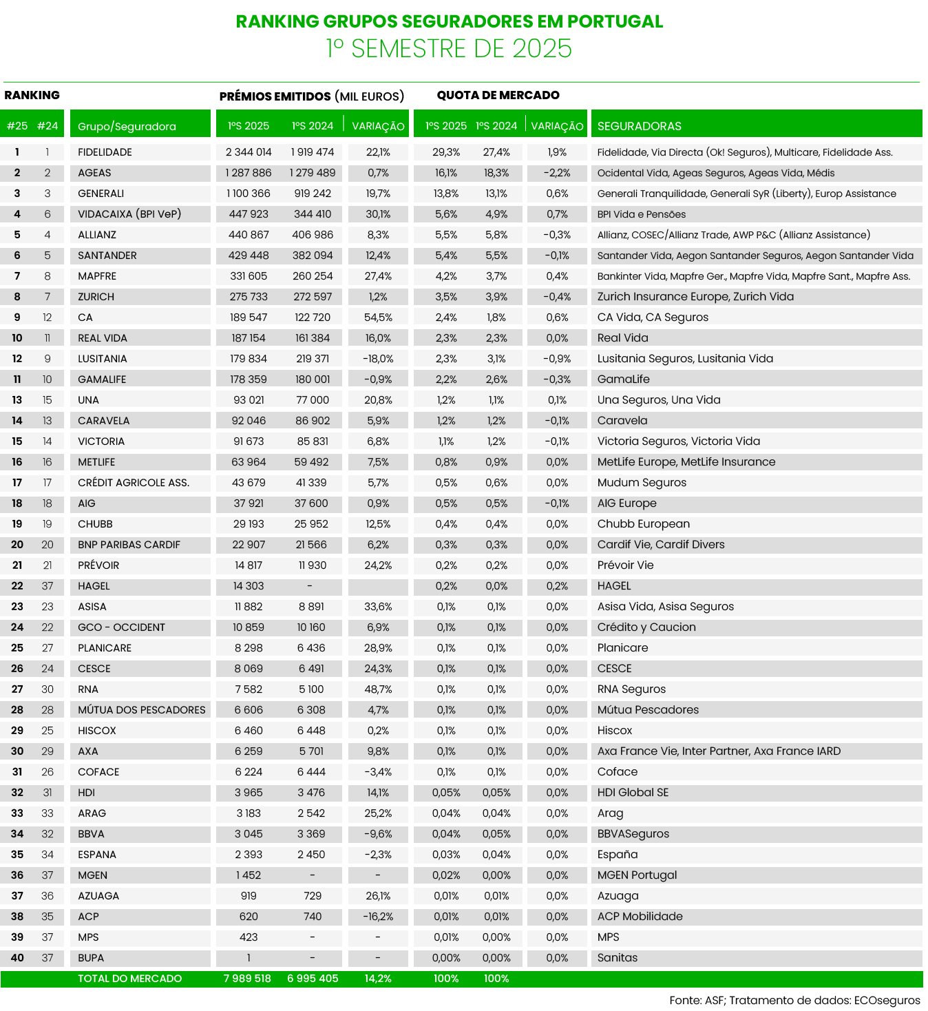 RANKING SEGURADORAS PORTUGAL